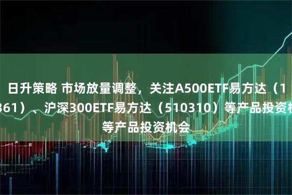 日升策略 市场放量调整，关注A500ETF易方达（159361）、沪深300ETF易方达（510310）等产品投资机会